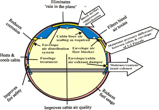 ECHO Systems