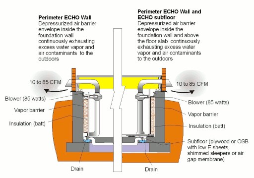 ECHO Systems